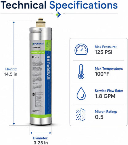 2 Pack Water Filters Compatible with Everpure 4FC-P EV9595-31 (EV9693-10) 0.5 Micron