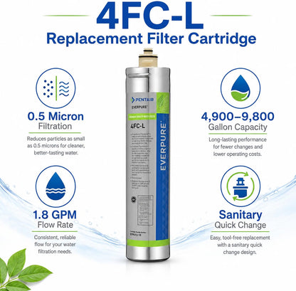 2 Pack Water Filters Compatible with Everpure 4FC-P EV9595-31 (EV9693-10) 0.5 Micron