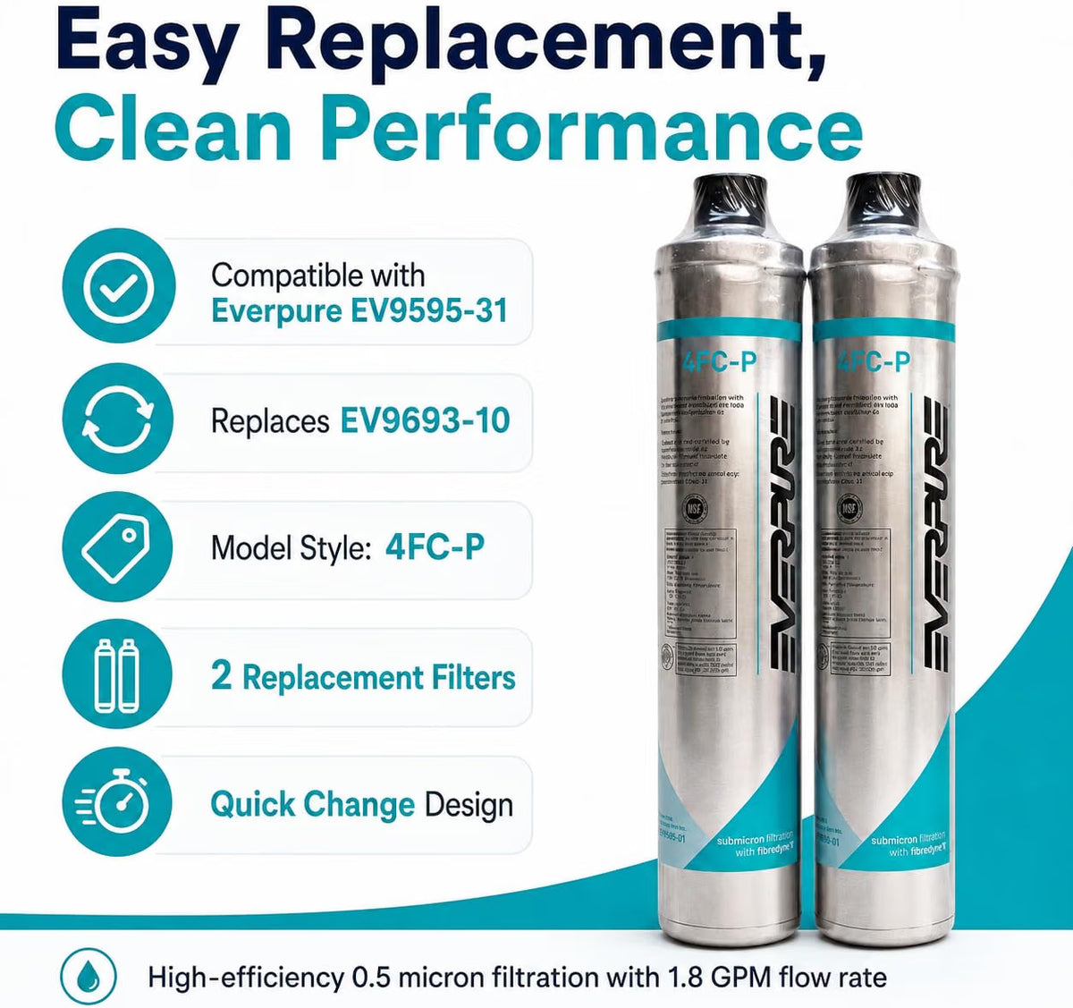 2 Pack Water Filters Compatible with Everpure 4FC-P EV9595-31 (EV9693-10) 0.5 Micron