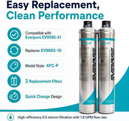 2 Pack Water Filters Compatible with Everpure 4FC-P EV9595-31 (EV9693-10) 0.5 Micron