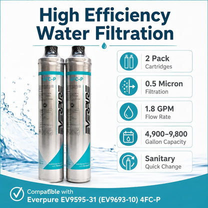 2 Pack Water Filters Compatible with Everpure 4FC-P EV9595-31 (EV9693-10) 0.5 Micron